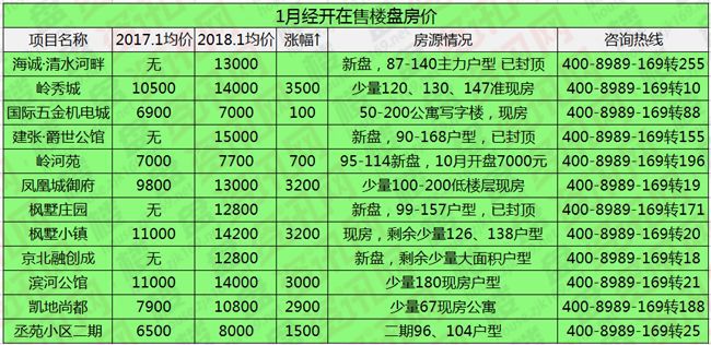 新澳彩2025精准资料全年免费