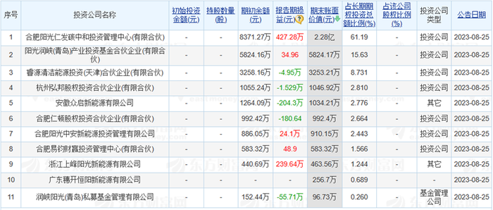 新澳彩资料免费长期公开