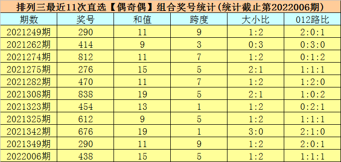 香港最近15期开奖号码