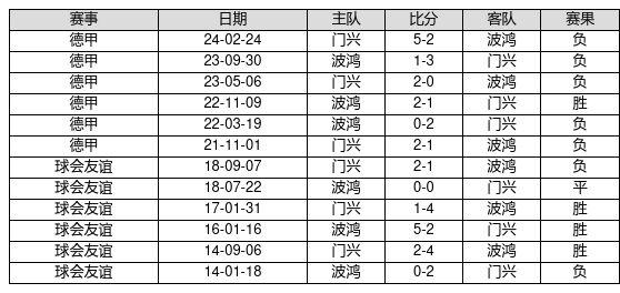 2025新奥历史开奖记录96期