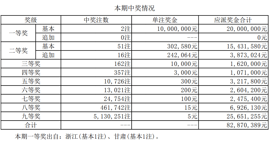 澳门六开奖结果资料查询最新2025