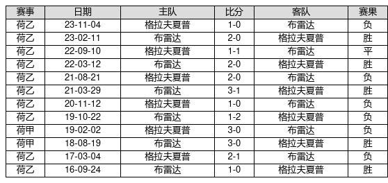 澳门近15期开奖记录