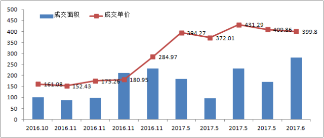 新澳门历史开奖走势图开奖结男