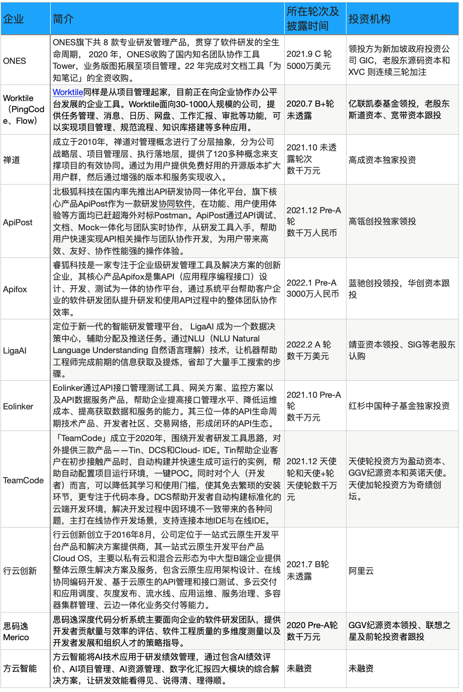 2025新澳免费资料公式