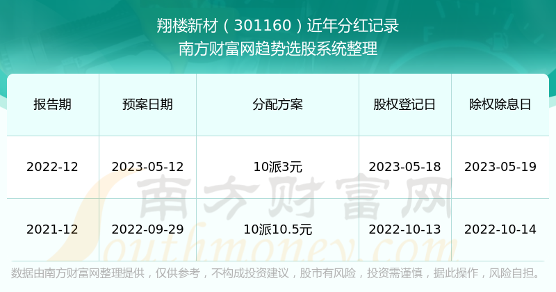 2025年香港历史开奖记录查询