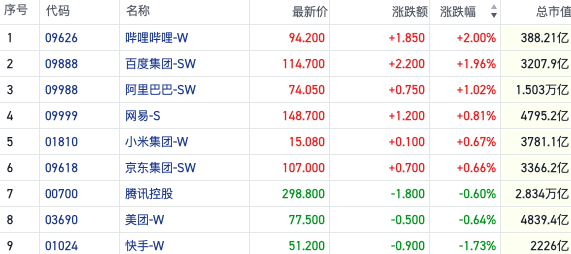 新澳门彩出码综合走势图