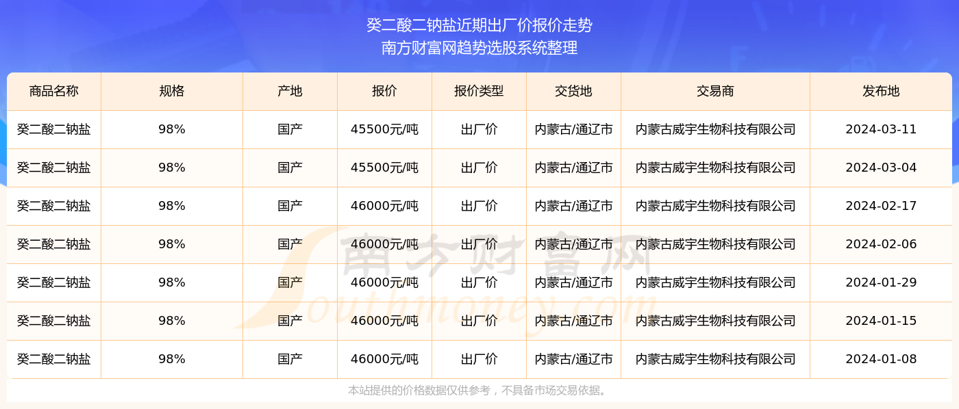 2025年香港今晚开奖结果查询