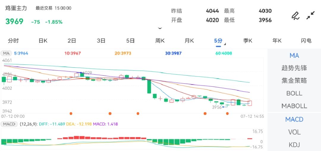 新澳门彩特肖走势图