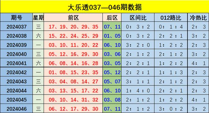 新澳门彩出号综合走势新升级