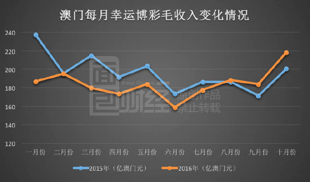 老澳门出彩综合趋势图