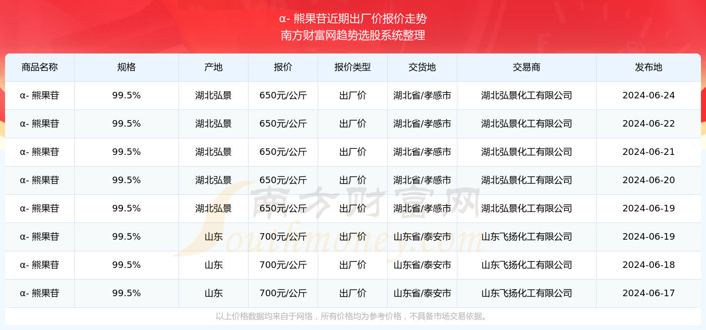 2o24年澳门开奖结果