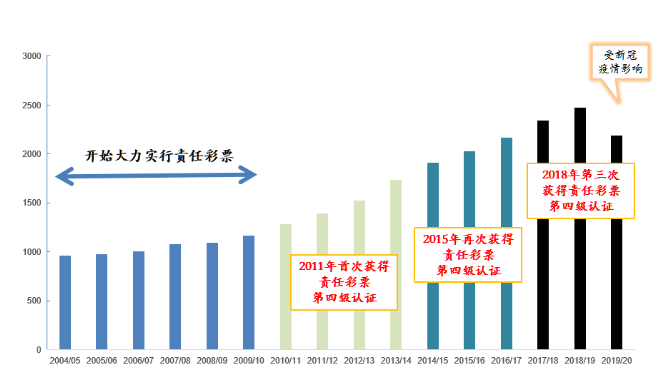 777788888管家婆网是什么香港特马