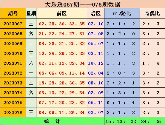 新澳门彩综合出号走势图表