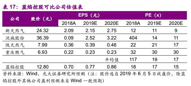 夜明珠预测一00风险