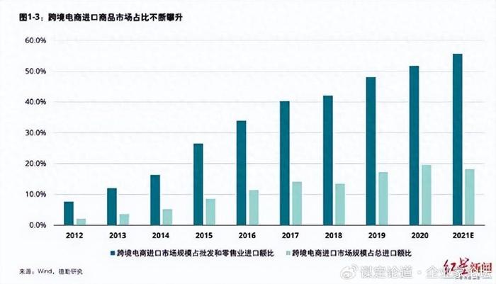 经济增长和消费能力对国际贸易的影响