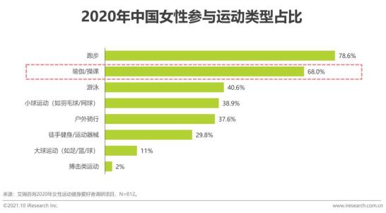 体育产业发展作为推动经济转型的关键