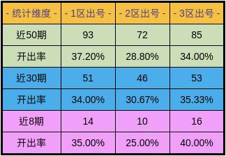 澳门彩出号综合走势图表