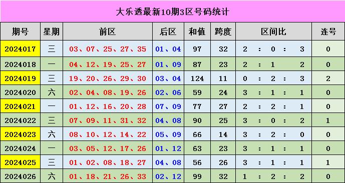 新澳门彩出号综合走势图表