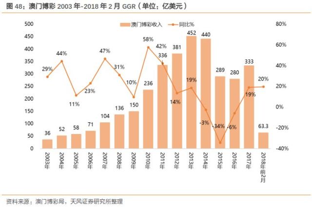 新澳门综合走势图