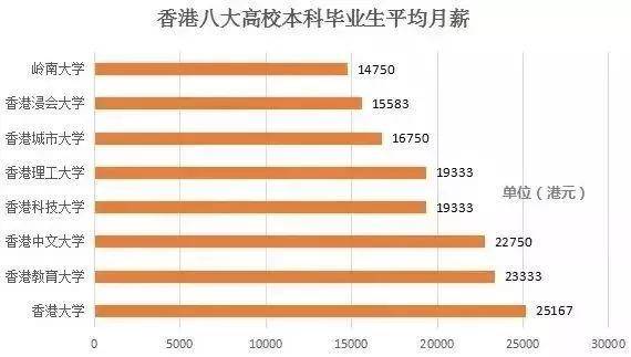 新澳门彩特单双走势