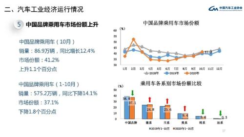 经济增长周期与汽车销量的关系