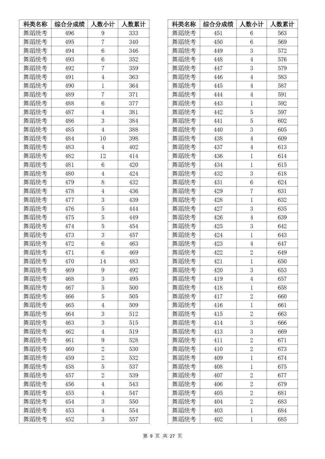 澳门彩开奖结果2025开奖记录查询表