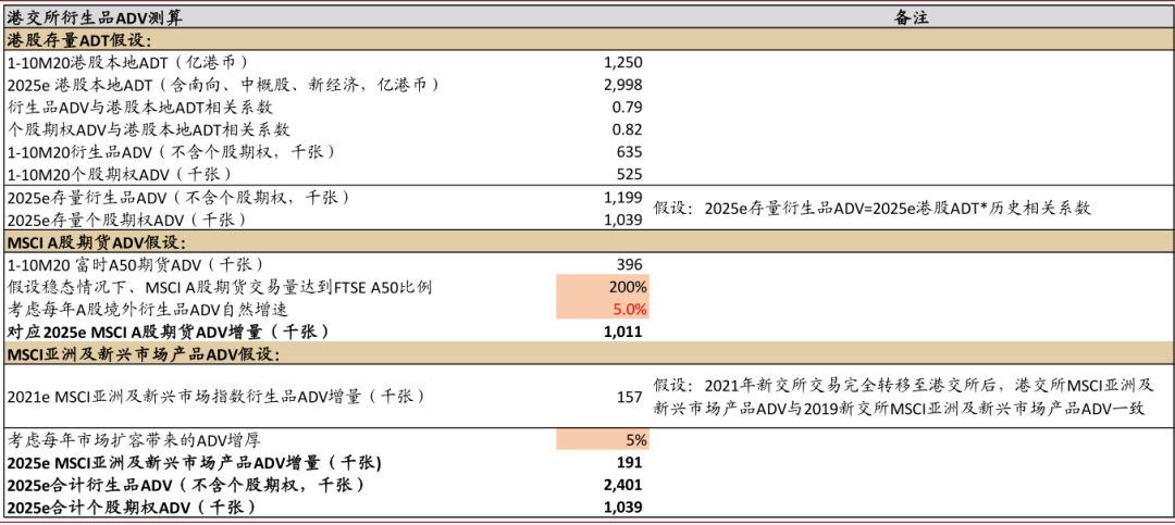 香港2025精准资料