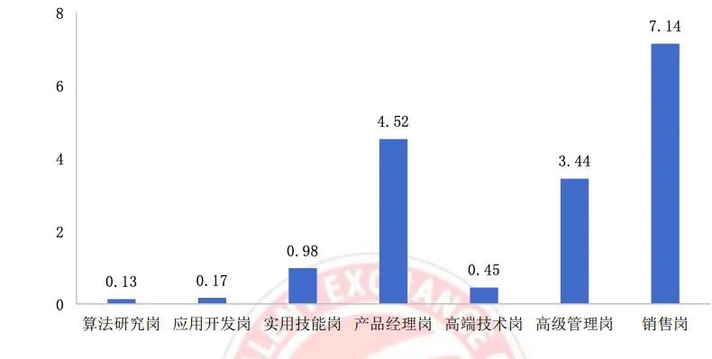 中国AI人才缺口将达到400万