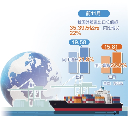 海关总署回应“抢出口”效应