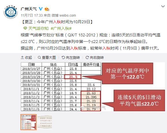 一股股弱冷空气将吹到广东