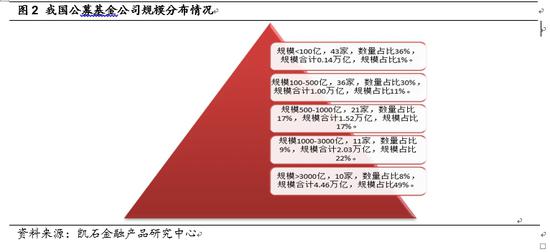 百亿私募合伙人最新去向曝光