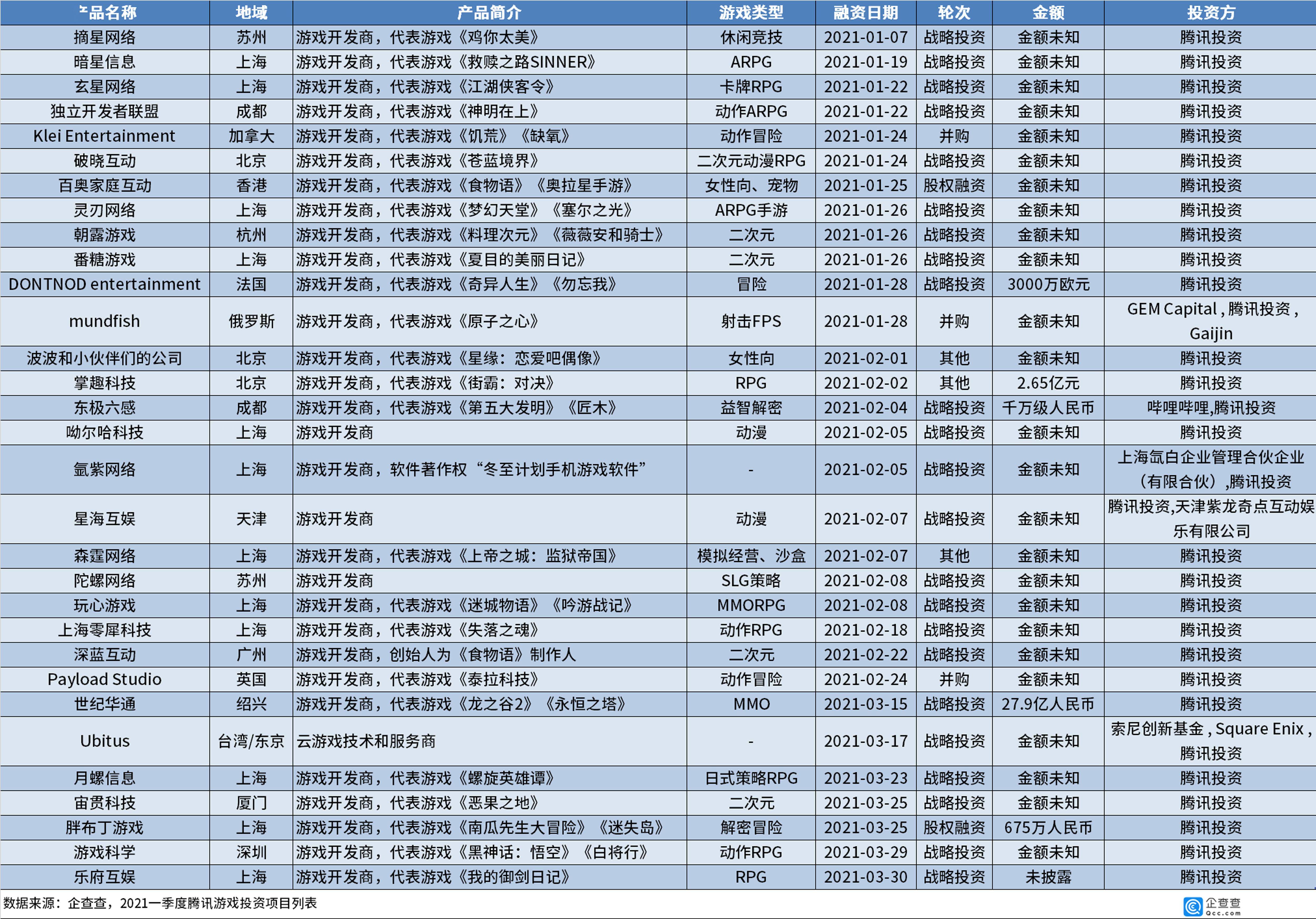 Bin称自己收入属第一梯队