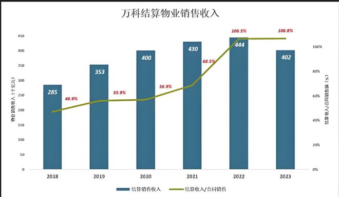 万科或被接管改组