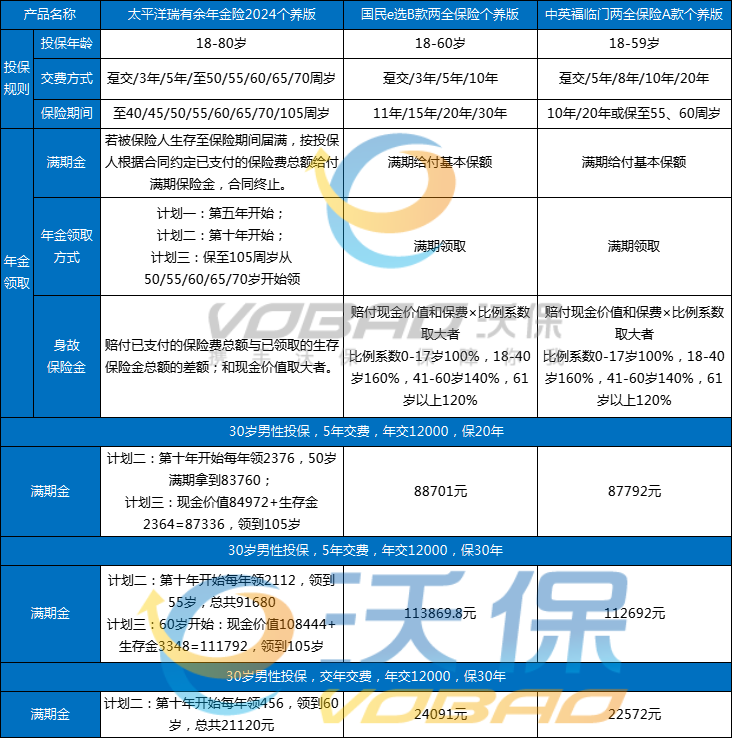 月收入多少买个人养老金最划算