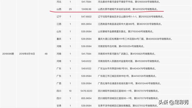 101注共5.31亿巨奖出自同一站点