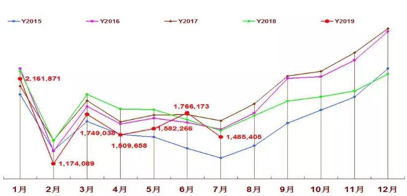 新澳门出彩综合走势图