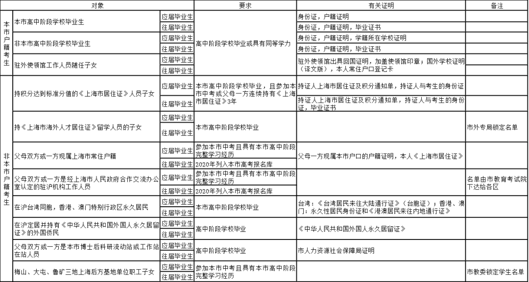 管家婆2025澳门免费资格